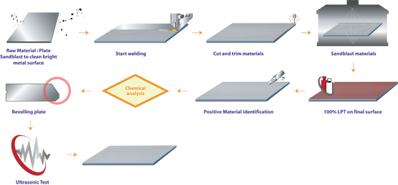 weldoverlayprocess-plates
